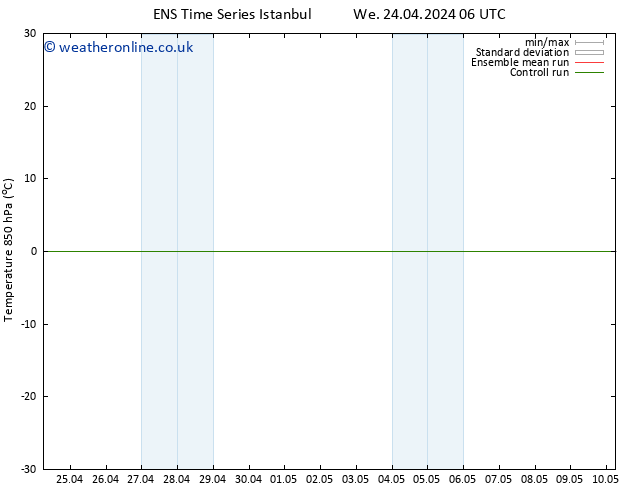 Temp. 850 hPa GEFS TS We 24.04.2024 12 UTC