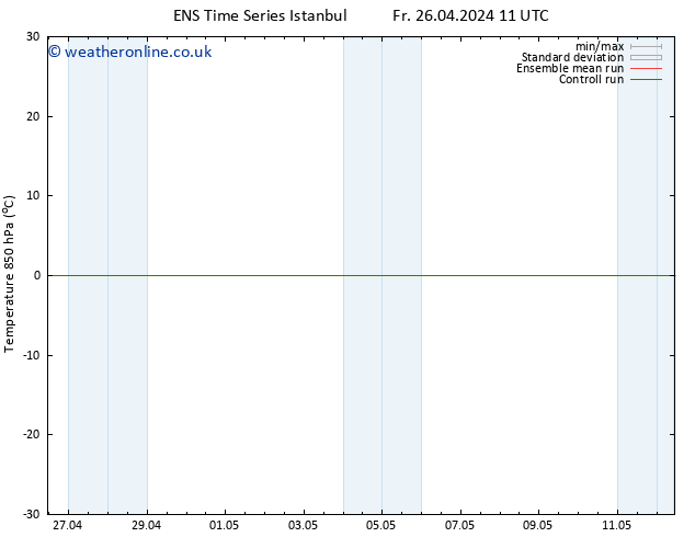 Temp. 850 hPa GEFS TS Sa 27.04.2024 11 UTC