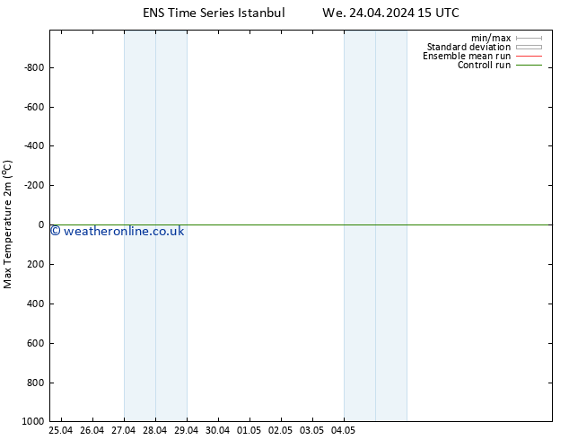 Temperature High (2m) GEFS TS Mo 29.04.2024 15 UTC