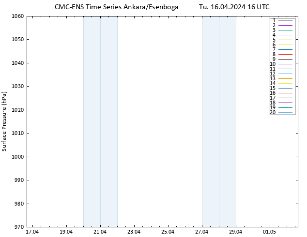 Surface pressure CMC TS Tu 16.04.2024 16 UTC