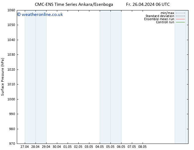 Surface pressure CMC TS Su 28.04.2024 00 UTC