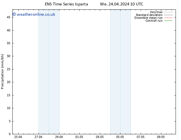 Precipitation GEFS TS Sa 27.04.2024 10 UTC