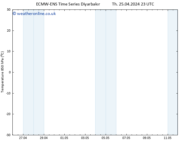 Temp. 850 hPa ALL TS Th 25.04.2024 23 UTC