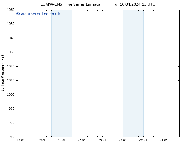 Surface pressure ALL TS Tu 16.04.2024 13 UTC