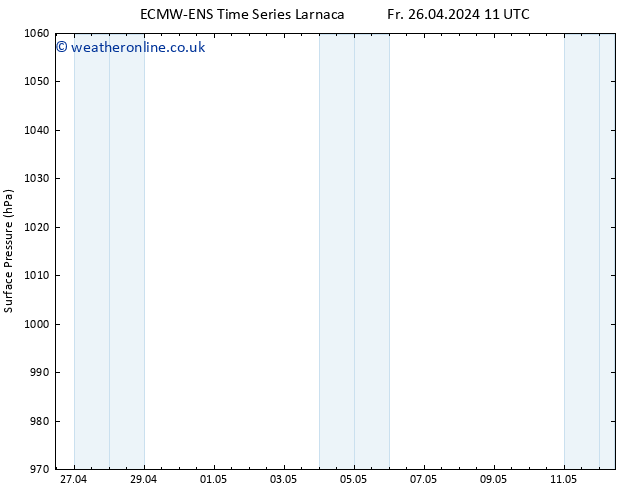 Surface pressure ALL TS Sa 27.04.2024 05 UTC