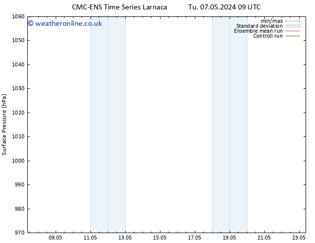 Surface pressure CMC TS Tu 14.05.2024 09 UTC