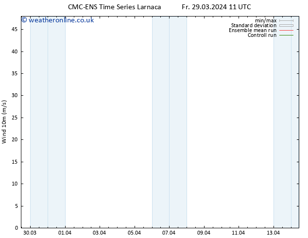 Surface wind CMC TS Mo 01.04.2024 11 UTC