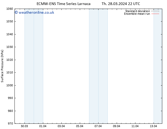 Surface pressure ECMWFTS Fr 29.03.2024 22 UTC