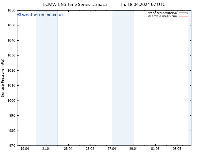 Surface pressure ECMWFTS Fr 19.04.2024 07 UTC