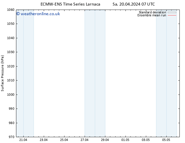 Surface pressure ECMWFTS Mo 22.04.2024 07 UTC