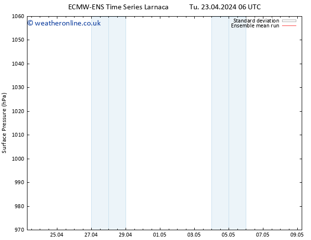 Surface pressure ECMWFTS Fr 26.04.2024 06 UTC