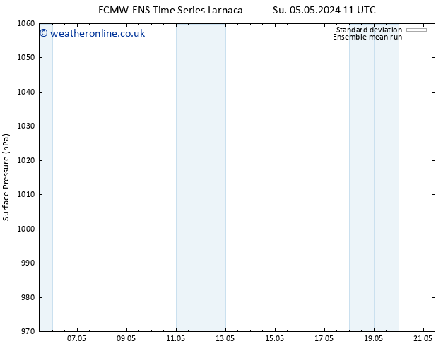 Surface pressure ECMWFTS Mo 06.05.2024 11 UTC