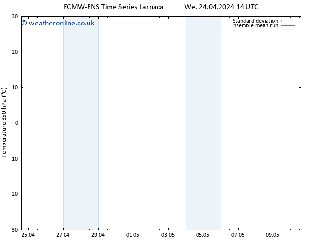 Temp. 850 hPa ECMWFTS Th 25.04.2024 14 UTC