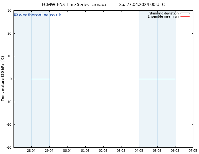 Temp. 850 hPa ECMWFTS Su 05.05.2024 00 UTC