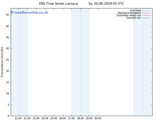 Precipitation GEFS TS Th 25.04.2024 15 UTC