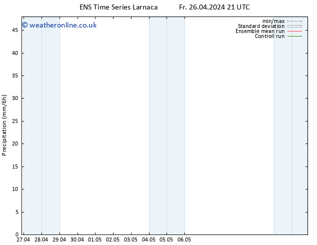 Precipitation GEFS TS Sa 27.04.2024 21 UTC