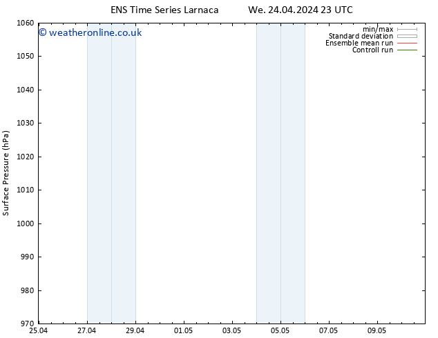 Surface pressure GEFS TS Th 25.04.2024 23 UTC