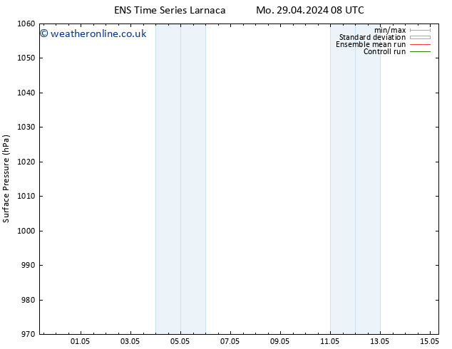 Surface pressure GEFS TS Mo 29.04.2024 08 UTC