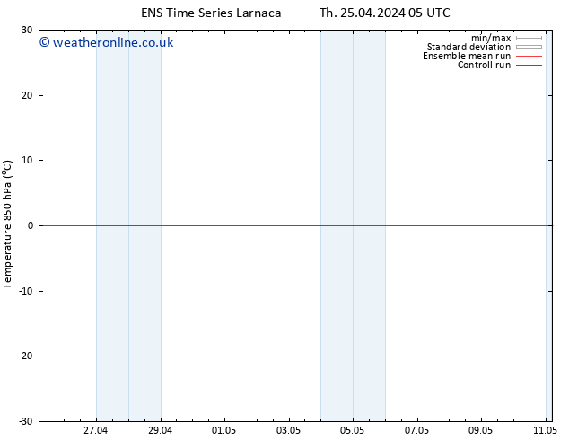 Temp. 850 hPa GEFS TS Th 25.04.2024 23 UTC