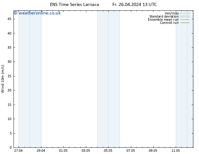 Surface wind GEFS TS We 01.05.2024 13 UTC