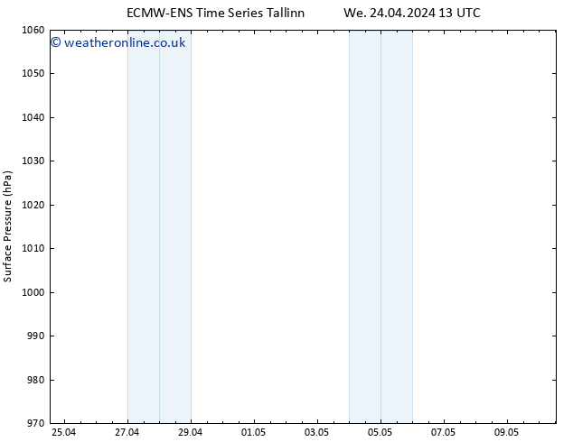 Surface pressure ALL TS We 24.04.2024 19 UTC