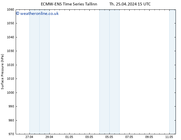 Surface pressure ALL TS Th 25.04.2024 15 UTC