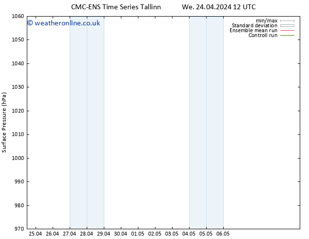 Surface pressure CMC TS Sa 27.04.2024 12 UTC