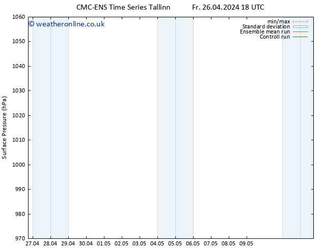 Surface pressure CMC TS Su 28.04.2024 06 UTC