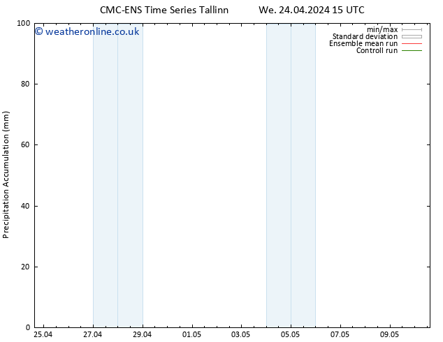 Precipitation accum. CMC TS We 24.04.2024 21 UTC