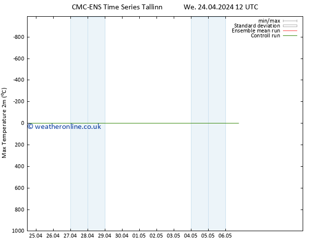 Temperature High (2m) CMC TS Th 25.04.2024 00 UTC