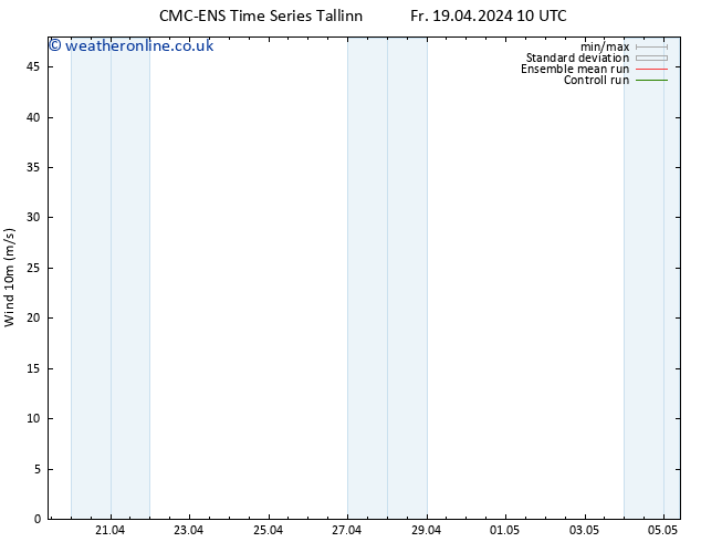 Surface wind CMC TS Tu 23.04.2024 10 UTC