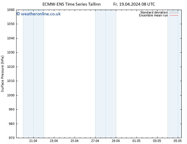 Surface pressure ECMWFTS Su 21.04.2024 08 UTC