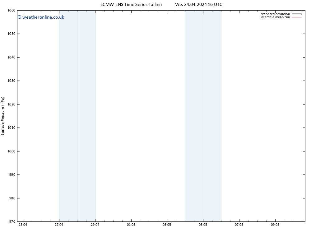 Surface pressure ECMWFTS Th 25.04.2024 16 UTC