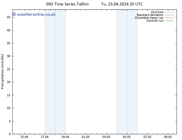 Precipitation GEFS TS Tu 30.04.2024 02 UTC