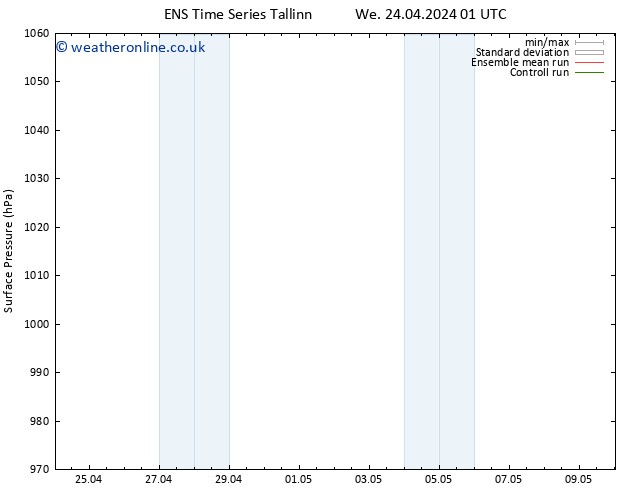 Surface pressure GEFS TS Th 25.04.2024 01 UTC