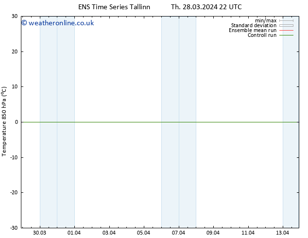 Temp. 850 hPa GEFS TS Fr 05.04.2024 04 UTC