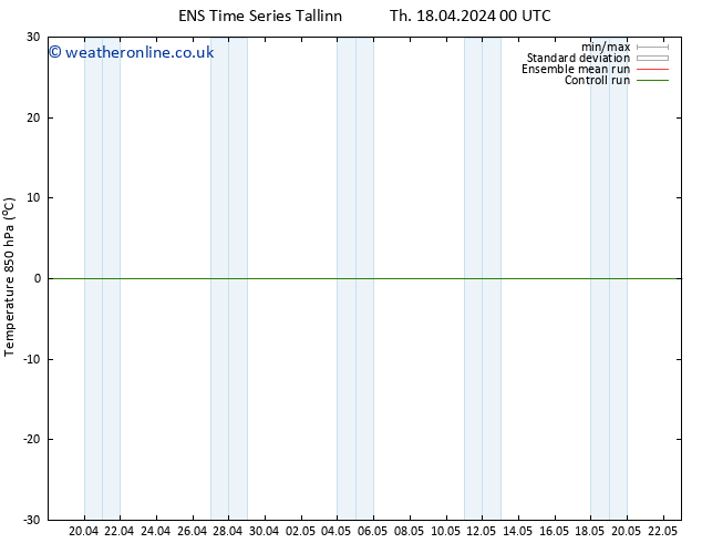 Temp. 850 hPa GEFS TS Th 18.04.2024 00 UTC