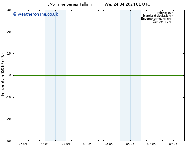 Temp. 850 hPa GEFS TS Fr 26.04.2024 01 UTC