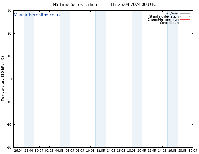 Temp. 850 hPa GEFS TS Th 25.04.2024 12 UTC