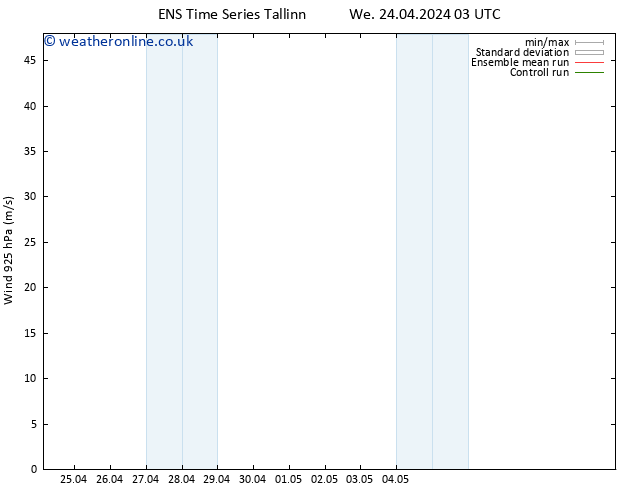 Wind 925 hPa GEFS TS We 24.04.2024 09 UTC