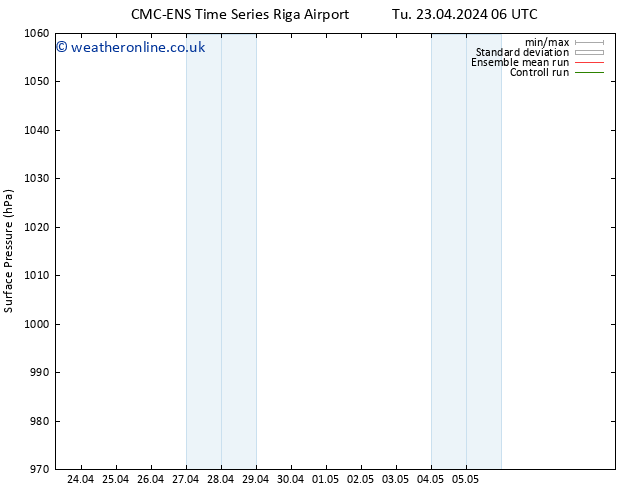 Surface pressure CMC TS Fr 26.04.2024 00 UTC