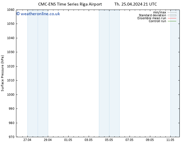 Surface pressure CMC TS Fr 26.04.2024 21 UTC