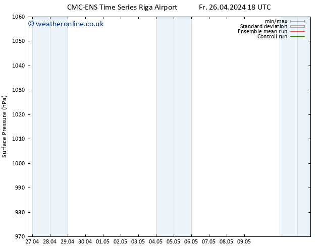 Surface pressure CMC TS Sa 27.04.2024 06 UTC