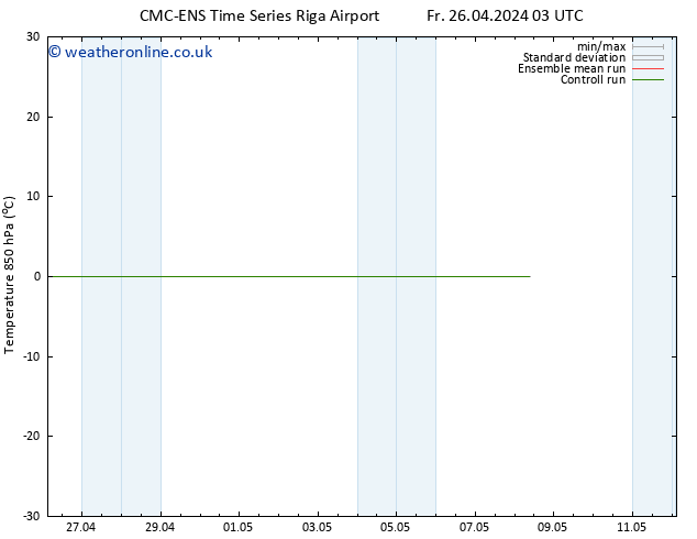 Temp. 850 hPa CMC TS Su 28.04.2024 03 UTC