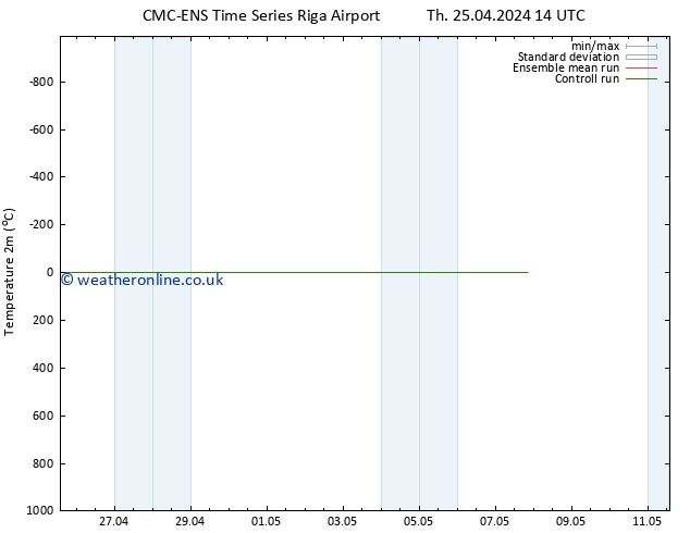 Temperature (2m) CMC TS Fr 26.04.2024 08 UTC