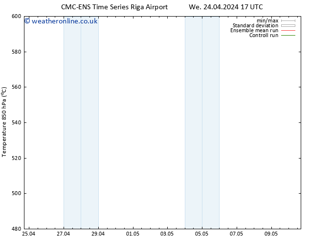 Height 500 hPa CMC TS We 01.05.2024 11 UTC