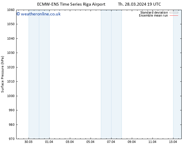 Surface pressure ECMWFTS Fr 29.03.2024 19 UTC