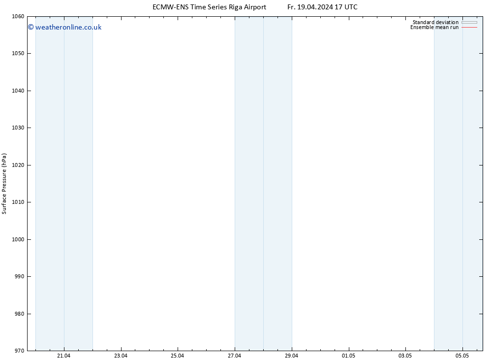 Surface pressure ECMWFTS Su 21.04.2024 17 UTC