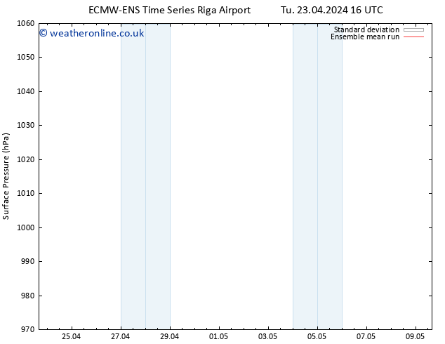 Surface pressure ECMWFTS Tu 30.04.2024 16 UTC