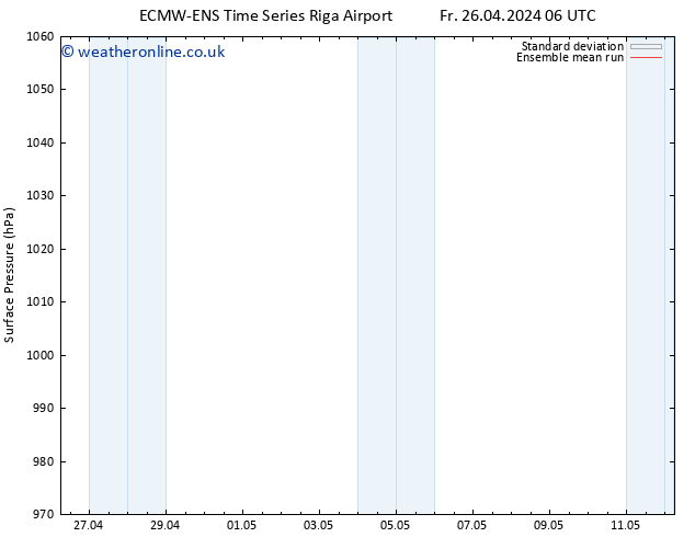 Surface pressure ECMWFTS Tu 30.04.2024 06 UTC